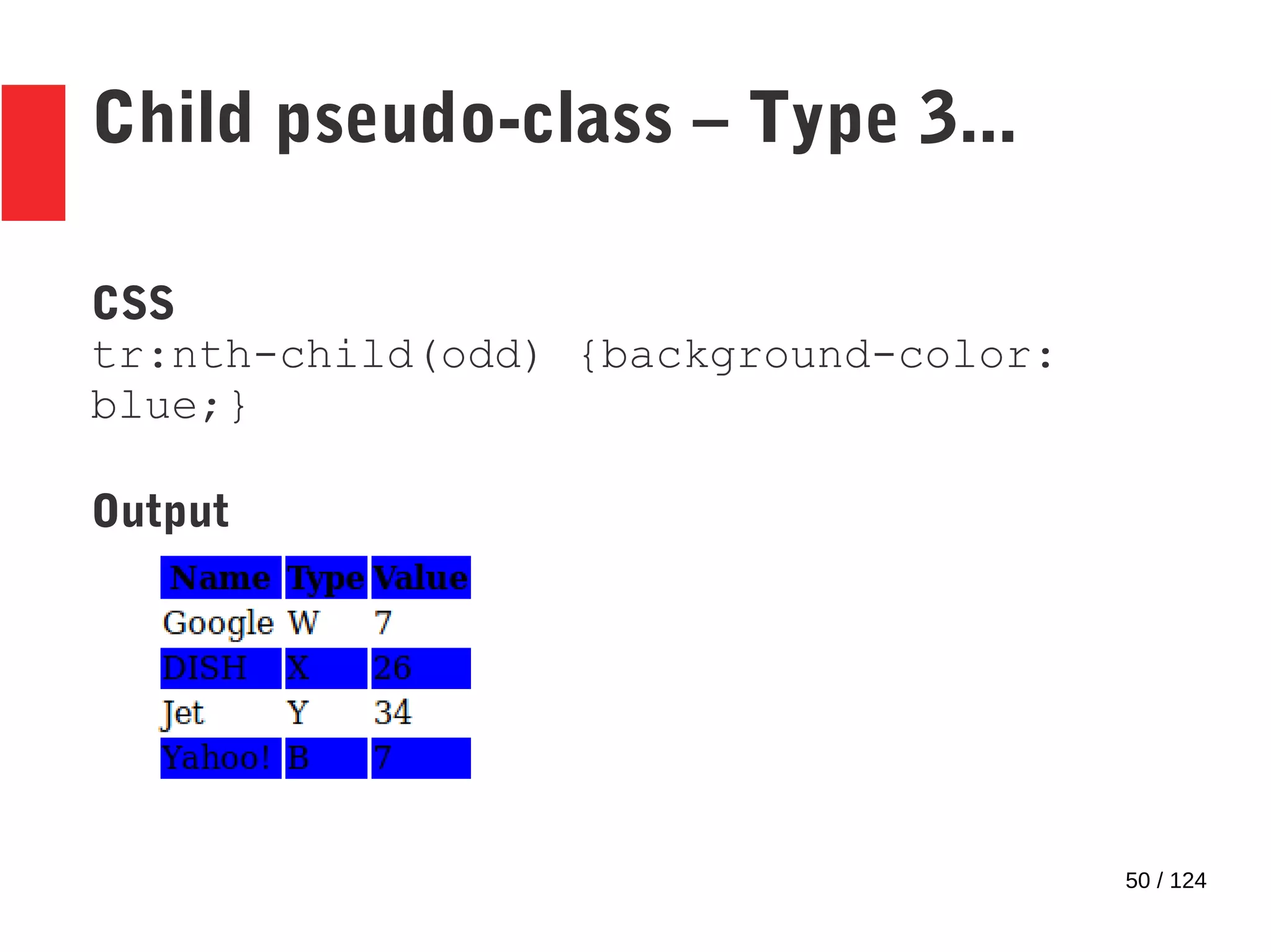 50 / 124
Child pseudo-class – Type 3...
CSS
tr:nth-child(odd) {background-color:
blue;}
Output
 