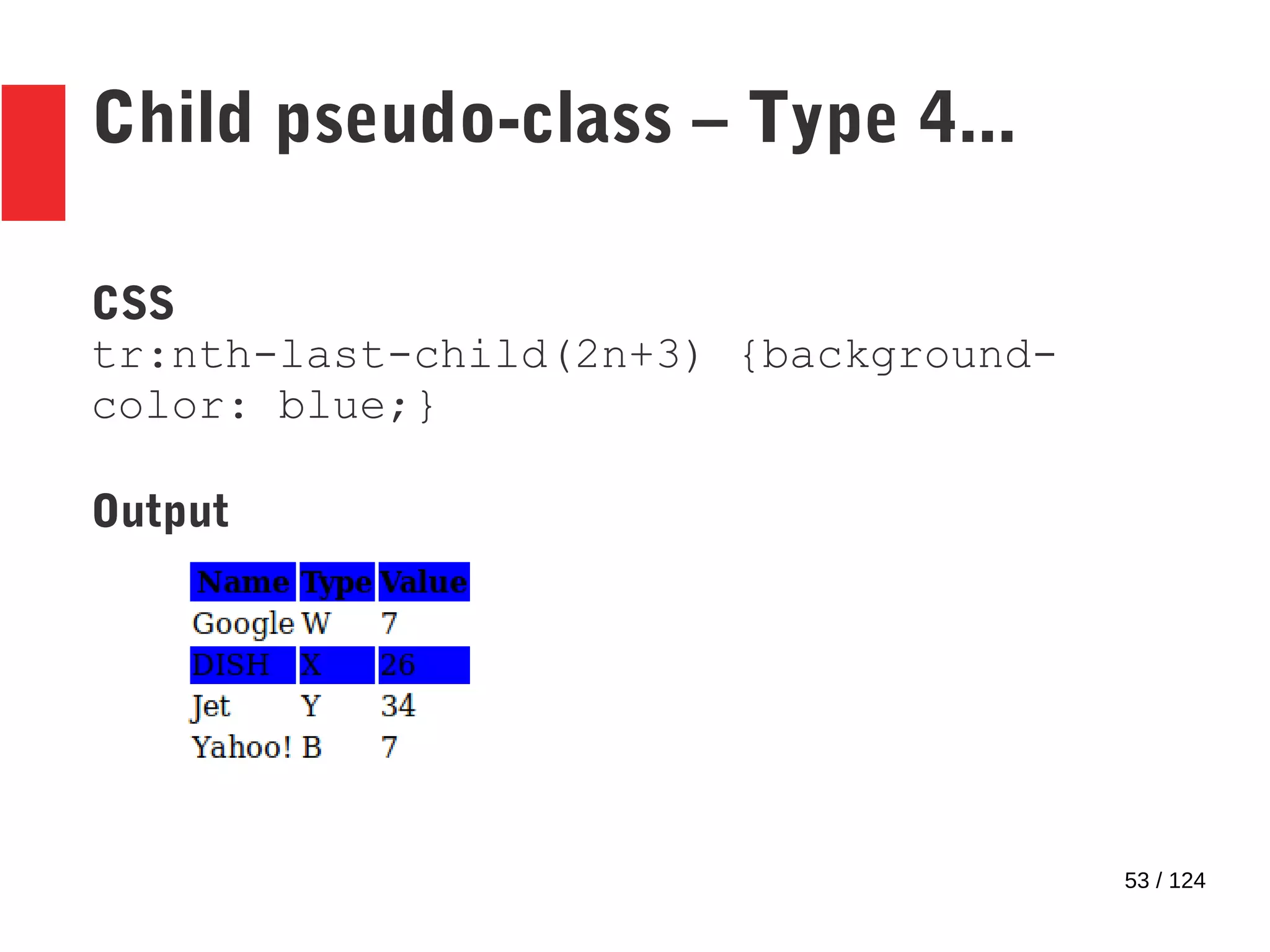 53 / 124
Child pseudo-class – Type 4...
CSS
tr:nth-last-child(2n+3) {background-
color: blue;}
Output
 