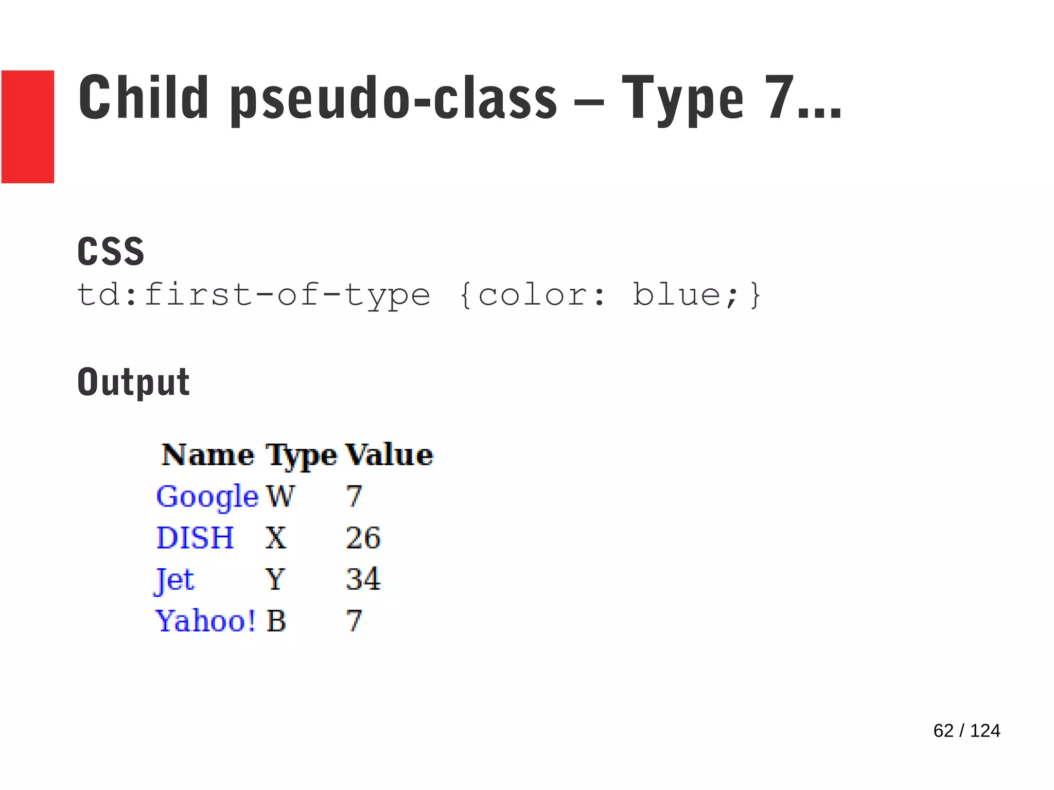 62 / 124
Child pseudo-class – Type 7...
CSS
td:first-of-type {color: blue;}
Output
 