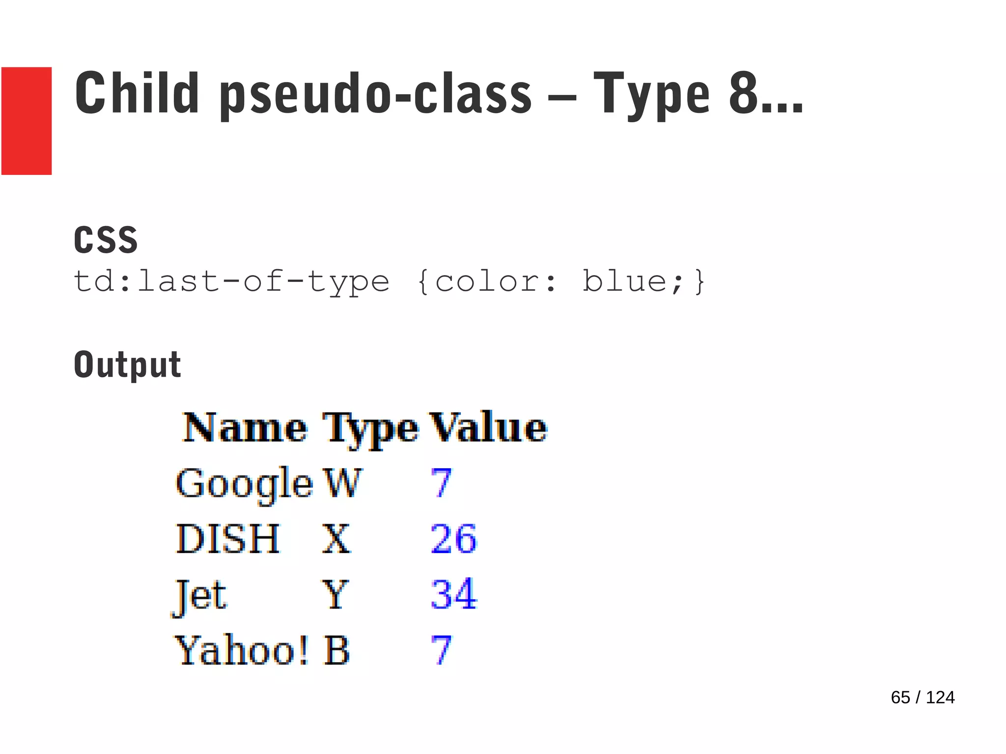 65 / 124
Child pseudo-class – Type 8...
CSS
td:last-of-type {color: blue;}
Output
 