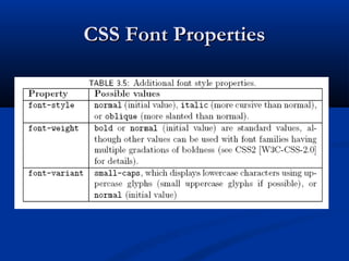 CSS Font PropertiesCSS Font Properties
 