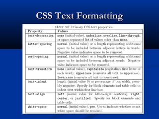 CSS Text FormattingCSS Text Formatting
 