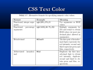 CSS Text ColorCSS Text Color
 