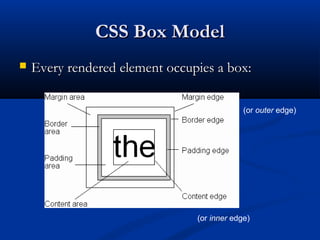 CSS Box ModelCSS Box Model
 Every rendered element occupies a box:Every rendered element occupies a box:
(or inner edge)
(or outer edge)
 