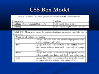 CSS Box ModelCSS Box Model
 