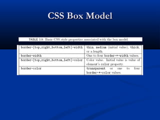 CSS Box ModelCSS Box Model
 