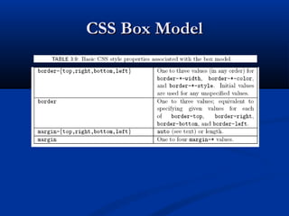 CSS Box ModelCSS Box Model
 