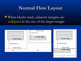 Normal Flow LayoutNormal Flow Layout
 When blocks stack, adjacent margins areWhen blocks stack, adjacent margins are
collapsedcollapsed to the size of the larger marginto the size of the larger margin
 