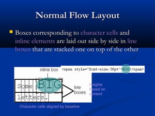 Normal Flow LayoutNormal Flow Layout
 Boxes corresponding toBoxes corresponding to character cellscharacter cells andand
inline elementsinline elements are laid out side by side inare laid out side by side in lineline
boxesboxes that are stacked one on top of the otherthat are stacked one on top of the other
Character cells aligned by baseline
Heights
based on
content
 