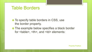 Table Borders
 To specify table borders in CSS, use
the border property.
 The example below specifies a black border
for <table>, <th>, and <td> elements:
Priyanka Pradhan
 