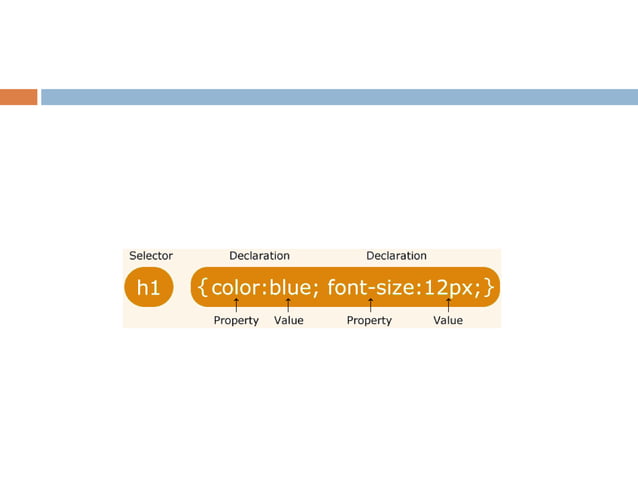 Introduction to CSS | PPTX | Web Design and HTML | Internet
