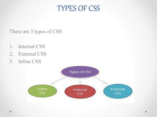 TYPES OF CSS
There are 3 types of CSS
1. Internal CSS
2. External CSS
3. Inline CSS
 