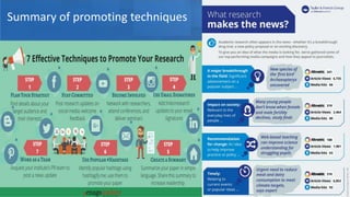 How to Communicate Your Research Results to Stakeholders: Practical Strategies and Tools for Researchers