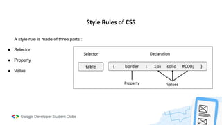 Style Rules of CSS
A style rule is made of three parts :
● Selector
● Property
● Value
 