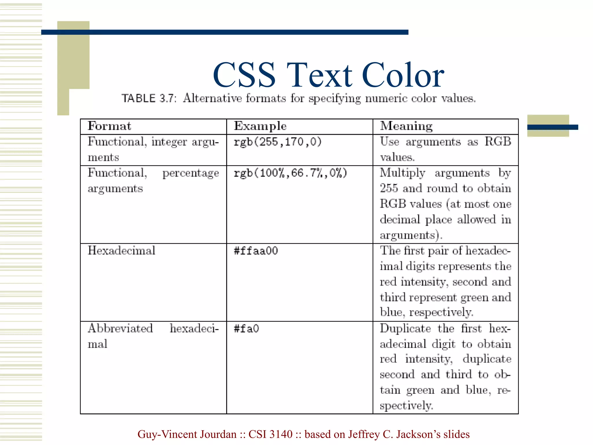 Guy-Vincent Jourdan :: CSI 3140 :: based on Jeffrey C. Jackson’s slides
CSS Text Color
 