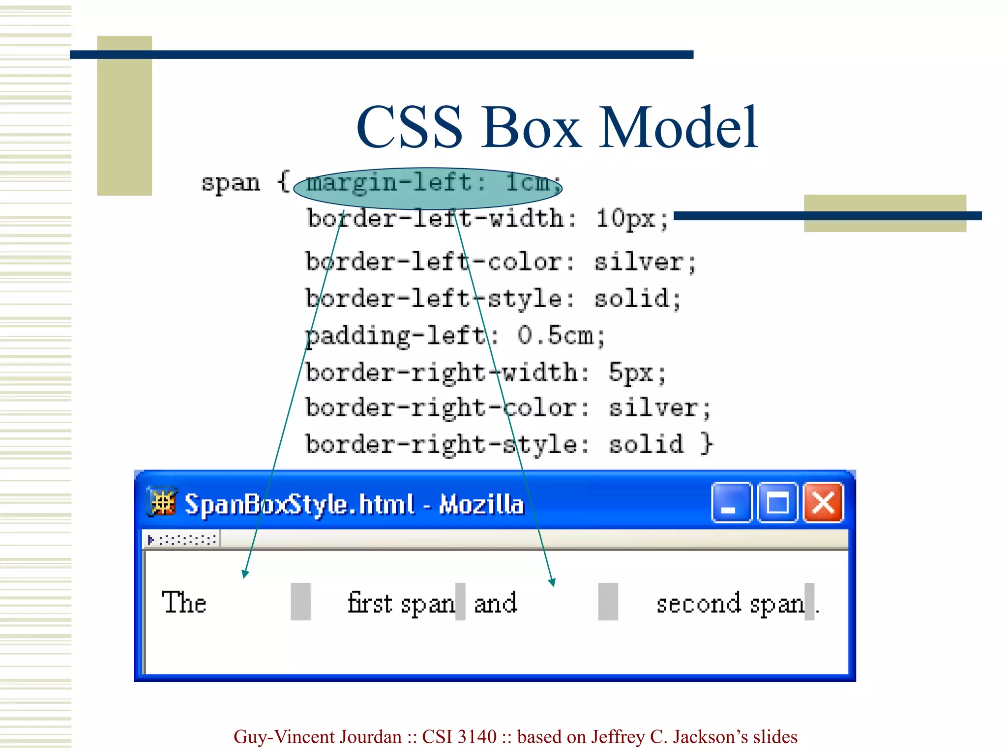 Guy-Vincent Jourdan :: CSI 3140 :: based on Jeffrey C. Jackson’s slides
CSS Box Model
 