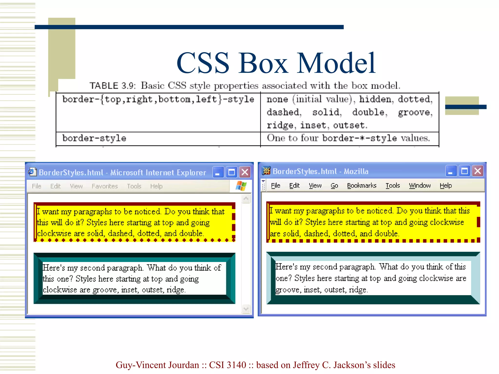Guy-Vincent Jourdan :: CSI 3140 :: based on Jeffrey C. Jackson’s slides
CSS Box Model
 