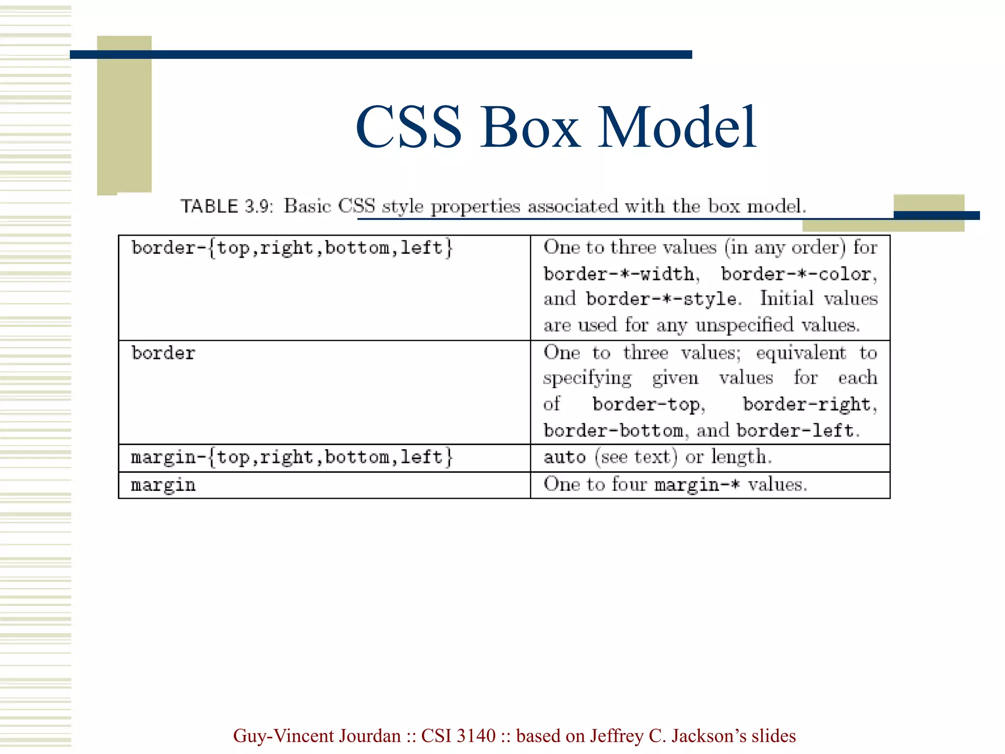 Guy-Vincent Jourdan :: CSI 3140 :: based on Jeffrey C. Jackson’s slides
CSS Box Model
 