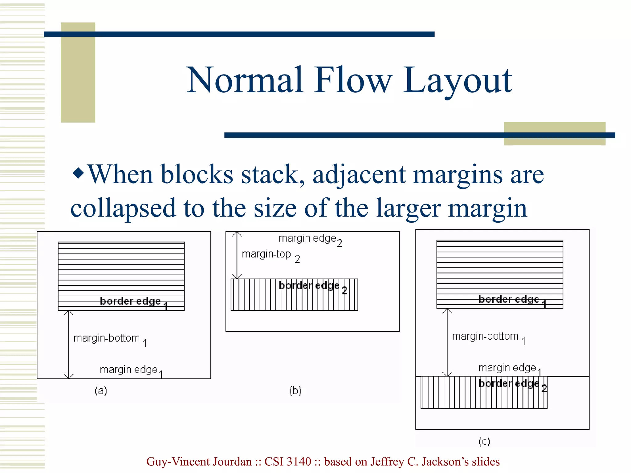 Guy-Vincent Jourdan :: CSI 3140 :: based on Jeffrey C. Jackson’s slides
Normal Flow Layout
When blocks stack, adjacent margins are
collapsed to the size of the larger margin
 