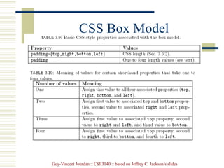 Guy-Vincent Jourdan :: CSI 3140 :: based on Jeffrey C. Jackson’s slides
CSS Box Model
 