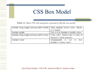 Guy-Vincent Jourdan :: CSI 3140 :: based on Jeffrey C. Jackson’s slides
CSS Box Model
 