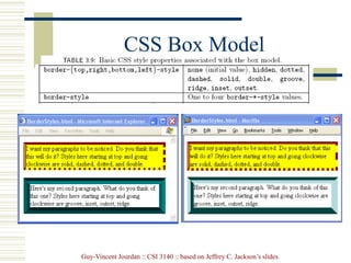 Guy-Vincent Jourdan :: CSI 3140 :: based on Jeffrey C. Jackson’s slides
CSS Box Model
 