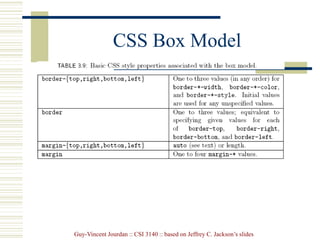 Guy-Vincent Jourdan :: CSI 3140 :: based on Jeffrey C. Jackson’s slides
CSS Box Model
 