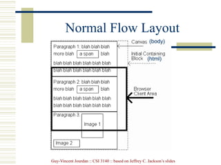 Guy-Vincent Jourdan :: CSI 3140 :: based on Jeffrey C. Jackson’s slides
Normal Flow Layout
(body)
(html)
 