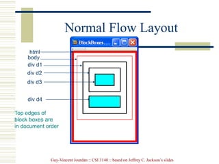 Guy-Vincent Jourdan :: CSI 3140 :: based on Jeffrey C. Jackson’s slides
Normal Flow Layout
html
body
div d1
div d2
div d3
div d4
Top edges of
block boxes are
in document order
 