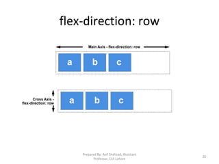 flex-direction: row
Prepared By: Asif Shahzad, Assistant
Professor, CUI Lahore
20
 
