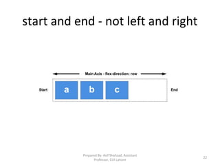 start and end - not left and right
Prepared By: Asif Shahzad, Assistant
Professor, CUI Lahore
22
 