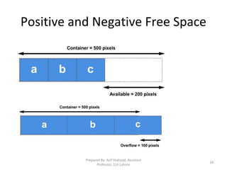 Positive and Negative Free Space
Prepared By: Asif Shahzad, Assistant
Professor, CUI Lahore
24
 
