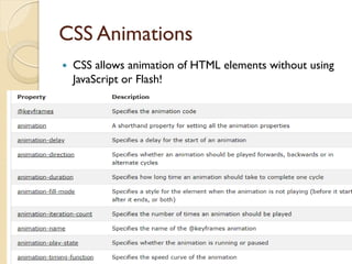 CSS Animations
 CSS allows animation of HTML elements without using
JavaScript or Flash!

 