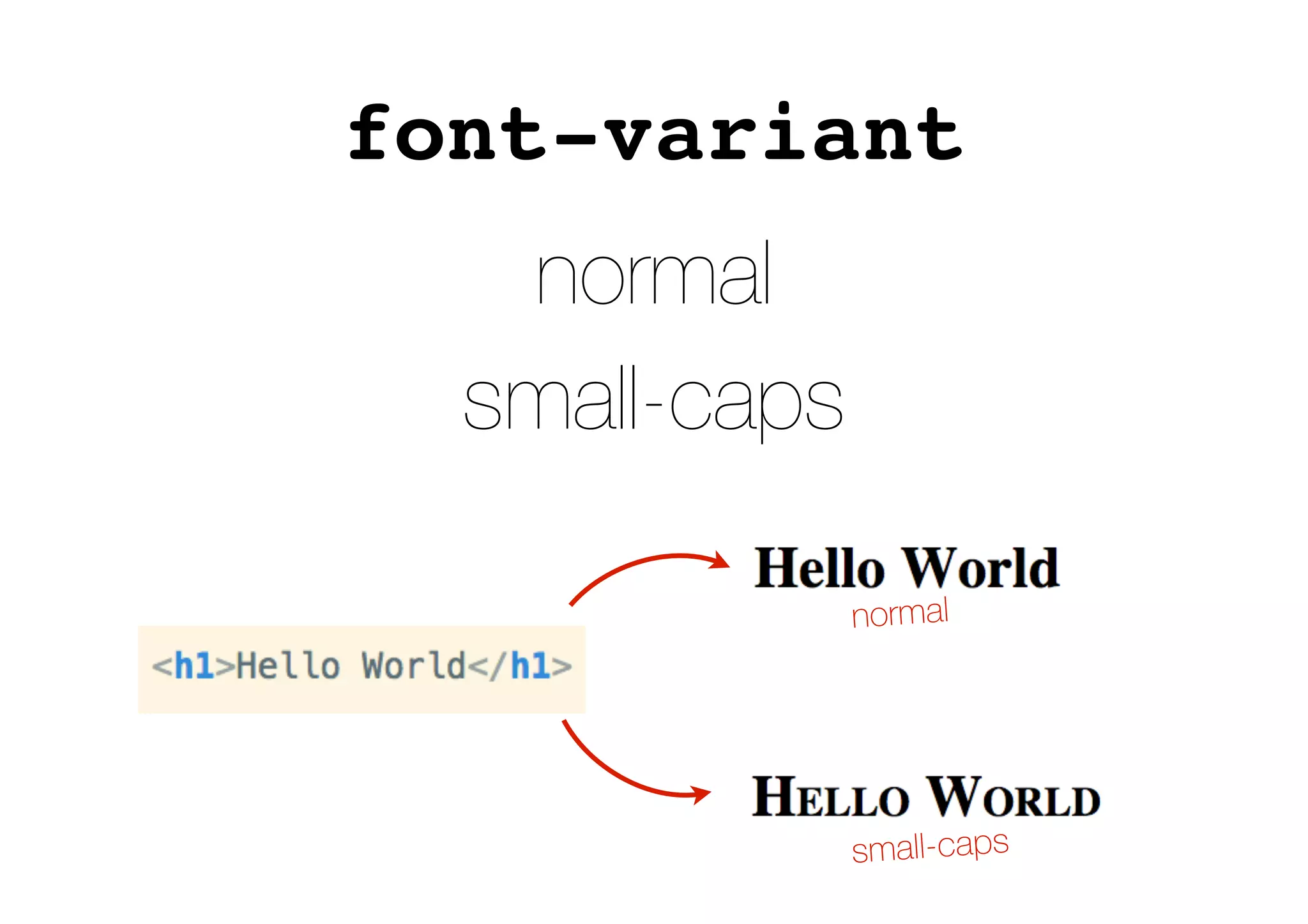 font-variant
normal
small-caps
normal
small-caps
 
