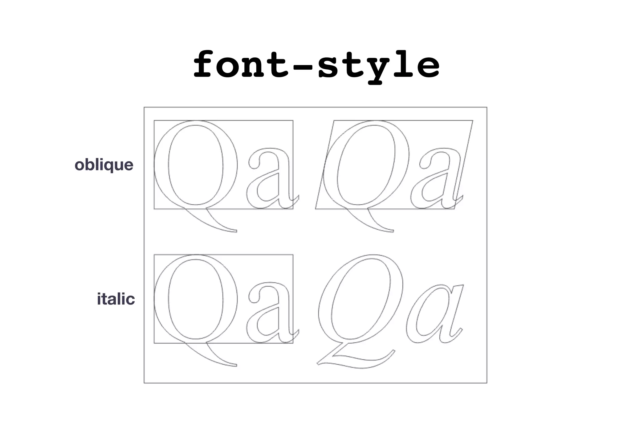 font-style
oblique
italic
 