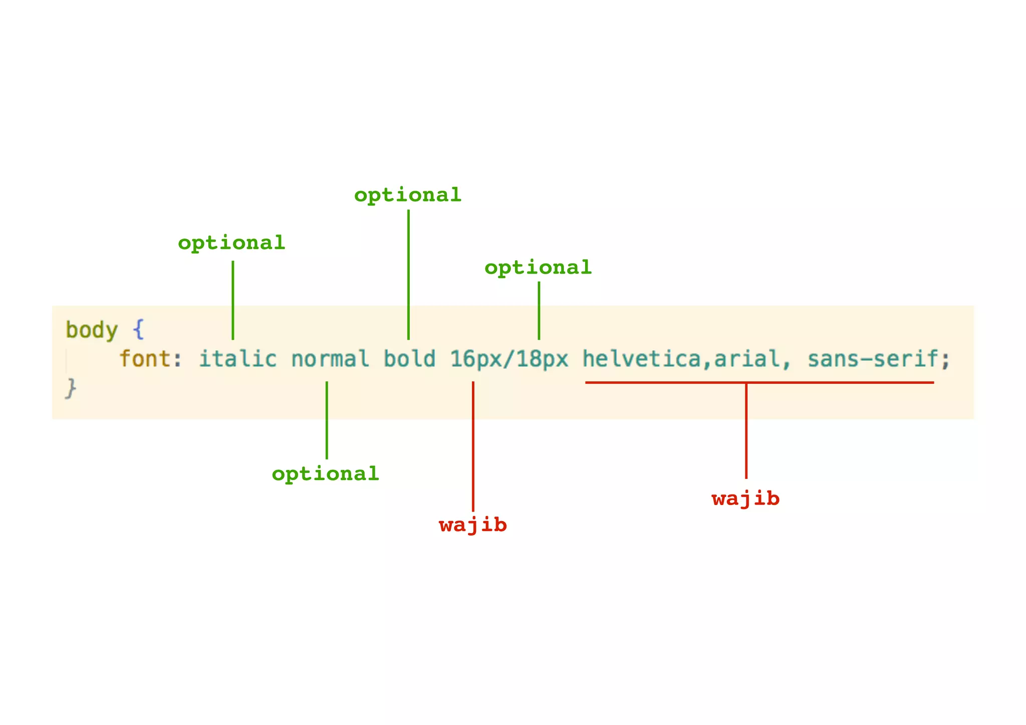 optional
optional
optional
wajib
optional
wajib
 