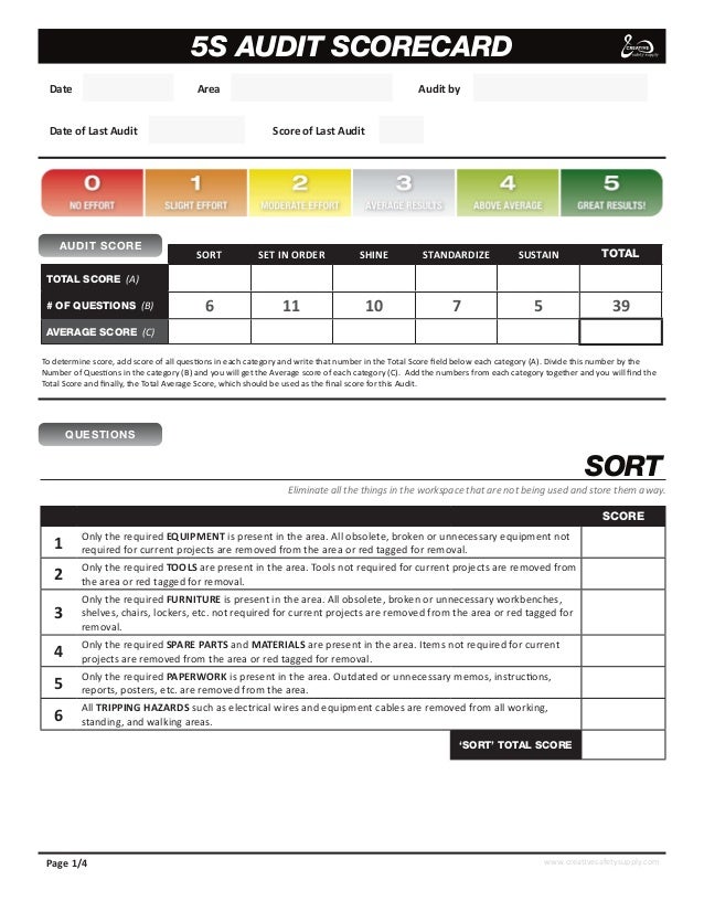 5S Scorecard Template Excel