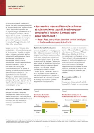 ÉTUDE DE CAS DCI
AVANTAGES DE NETAPP
sauvegarde standard et cohérents sur
chaque site, et automatisé les procédures
de reprise après incident. Aujourd’hui, DCI
a réduit le nombre d’erreurs lors des
sauvegardes malgré le doublement de la
fréquence de ces opérations. « Notre
objectif était de garantir à nos clients une
restauration des données et une reprise
après incident rapides, et avec cette
infrastructure NetApp et VMware, c’est
chose faite, » ajoute Ross.
Les gains en termes d’efﬁcacité et de
productivité ont été considérables au sein
de l’environnement virtualisé consolidé,
grâce à l’utilisation de logiciels NetApp,
notamment SnapManager pour Oracle,
SnapManager pour Exchange,
SnapManager pour SQL Server,
SnapManager pour Virtual Infrastructure,
Snapshot, SnapMirror, FlexVol et
FlexClone. Ces outils logiciels
automatisent les tâches de gestion du
stockage, accélèrent les sauvegardes et
optimisent l’espace disque pour les
applications bancaires iCore360°
stratégiques, les bases de données
Microsoft SQL et les autres systèmes de
l’entreprise. Aujourd’hui, DCI gère plus de
100 téraoctets de stockage, avec un seul
employé à plein temps.
AVANTAGES POUR L’ENTREPRISE
Mainstay Partners a quantiﬁé les
avantages de la solution de stockage
NetApp mise en place par DCI et prévoit
une économie nette supérieure à 800 000
USD sur quatre ans. Les sections
ci-dessous passent en revue ces
avantages.
Optimisation de l’infrastructure
L’infrastructure VMware sur NetApp a aidé
DCI à réduire son occupation matérielle et
à juguler la prolifération des serveurs. Ses
systèmes et ses applications s’exécutent
sur un parc moins important de serveurs
et de dispositifs de stockage. Par exemple,
la technologie de déduplication de NetApp,
qui supprime les données redondantes,
a permis à DCI de diviser par deux
l’espace de stockage consommé.1
L’espace occupé a également été réduit
de 25 % grâce au provisionnement ﬁn,
une technologie NetApp qui permet aux
administrateurs de n’allouer que l’espace
de stockage requis par les systèmes
d’exploitation et les applications.
Globalement, ce projet de virtualisation a
permis à DCI de consolider ses opérations
informatiques sur 14 serveurs VMware
ESX, soit une réduction de 80 % du
nombre de machines physiques, comme
l’illustre la Figure 2. Grâce au passage à
VMware sur NetApp, DCI a également
pu fermer trois centres de traitement
de moindre importance et éviter le
déploiement de trois nouveaux serveurs
physiques par an aﬁn de répondre aux
besoins croissants en traitement des
données.
Économies immobilières et
énergétiques
Actuellement, l’infrastructure IT de DCI
occupe 75 % d’espace en moins, ouvrant
Amélioration de la durée de
restauration des bases de données
Figure 3
2
30
Environnement
NetApp
Ancien
environnement
Durée de restauration des bases de données
(en minutes)
Diminution du nombre
de serveurs physiques
Figure 2
14
70
Environnement
NetApp
Ancien
environnement
Nombre de serveurs
1
NetApp est la seule technologie de stockage à dédupliquer les données primaires au niveau des blocs. Ces gains en termes de stockage primaire ont été ensuite
multipliés et étendus à l’environnement de stockage lors des opérations de sauvegarde, de réplication, de reprise après incident et d’archivage. De plus, la déduplication
accélère les routines de réplication de données.
« Nous voulions mieux maîtriser notre croissance
et notamment notre capacité à mettre en place
une solution IT ﬂexible et à proposer notre
propre service cloud. »
– Robert Ross, vice-président senior des services techniques
et de réseau et responsable de la sécurité
- 4 -
 