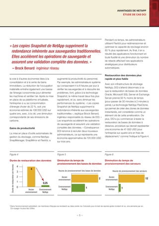 ÉTUDE DE CAS DCI
AVANTAGES DE NETAPP
la voie à d’autres économies liées à la
consolidation et à la vente de biens
immobiliers. La réduction de l’occupation
matérielle entraîne également une baisse
de l’énergie consommée pour alimenter
les machines et ventiler l’air. Après la mise
en place de sa plateforme virtualisée,
l’entreprise a vu sa consommation
d’énergie chuter de 22 %, soit une
économie estimée de 108 000 USD sur
quatre ans, avec, à la clé, une diminution
correspondante de ses émissions de
carbone.
Gains de productivité
La mise en place d’outils automatisés de
gestion du stockage, comme NetApp
SnapManager, SnapMirror et FlexVol, a
augmenté la productivité du personnel.
Par exemple, les administrateurs système
qui consacraient 4 à 8 heures par jour à
vériﬁer les sauvegardes et à résoudre les
problèmes, font, grâce à la technologie
Snapshot, le même travail deux fois plus
rapidement, et ce, sans diminuer les
performances du système. « Les copies
Snapshot de NetApp suppriment la
redondance inhérente aux sauvegardes
traditionnelles », explique Brock Benard,
ingénieur responsable du réseau de DCI. «
Les snapshots accélèrent les opérations
de sauvegarde et assurent une validation
complète des données. » Conséquence :
DCI renonce à recruter deux nouveaux
administrateurs, ce qui représente une
économie approximative de 720 000 USD
sur trois ans.
Pendant ce temps, les administrateurs
utilisent FlexVol pour redimensionner et
optimiser la capacité de stockage environ
60 % plus rapidement. Au ﬁnal, il en a
résulté des applications fonctionnant en
toute ﬂuidité et une diminution du nombre
de retards affectant ses applications
stratégiques pour distributeurs
automatiques.
Restauration des données plus
rapide et plus ﬁable
Avec son infrastructure de stockage
NetApp, DCI s’attend désormais à ce
que la restauration de bases de données
Oracle, Microsoft SQL Server et Exchange
Server prenne 93 % moins de temps
(pour passer de 30 minutes à 2 minutes à
peine). La technologie NetApp FlexClone,
qui permet de créer des clones de données
instantanés, est considérée comme un
élément clé de cette amélioration. De
plus, DCI a pu commencer à tester la
restauration de bases de données à
distance, procédure qui devrait représenter
une économie de 47 000 USD pour
l’entreprise sur quatre ans en frais de
déplacement,2
comme l’indique la Figure 4.
Durée de restauration des données
Figure 4
4
0
1
2
3
4
0,25
Environnement
NetApp
Ancien
environnement
Duréederestauration(enheures)
Figure 5
Diminution du temps de
provisionnement des bases de données
1
2
Environnement
NetApp
Ancien
environnement
Heures de provisionnement des bases de données
Figure 6
Diminution du temps de
provisionnement des serveurs
1
12
Environnement
NetApp
Ancien
environnement
Heures de provisionnement des serveurs
2
Dans l’environnement précédent, six membres d’équipe se rendaient au data center du Colorado pour le test de reprise après incident et ce, une semaine par an.
Ce voyage n’a plus lieu d’être.
« Les copies Snapshot de NetApp suppriment la
redondance inhérente aux sauvegardes traditionnelles.
Elles accélèrent les opérations de sauvegarde et
assurent une validation complète des données. »
– Brock Benard ingénieur réseau
- 5 -
 