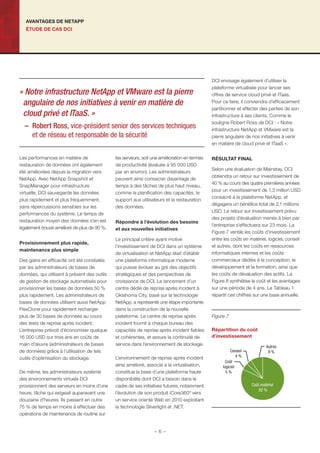 ÉTUDE DE CAS DCI
AVANTAGES DE NETAPP
Les performances en matière de
restauration de données ont également
été améliorées depuis la migration vers
NetApp. Avec NetApp Snapshot et
SnapManager pour infrastructure
virtuelle, DCI sauvegarde les données
plus rapidement et plus fréquemment,
sans répercussions sensibles sur les
performances du système. Le temps de
restauration moyen des données s’en est
également trouvé amélioré de plus de 90 %.
Provisionnement plus rapide,
maintenance plus simple
Des gains en efﬁcacité ont été constatés
par les administrateurs de bases de
données, qui utilisent à présent des outils
de gestion de stockage automatisés pour
provisionner les bases de données 50 %
plus rapidement. Les administrateurs de
bases de données utilisent aussi NetApp
FlexClone pour rapidement recharger
plus de 30 bases de données au cours
des tests de reprise après incident.
L’entreprise prévoit d’économiser quelque
16 000 USD sur trois ans en coûts de
main d’œuvre (administrateurs de bases
de données) grâce à l’utilisation de tels
outils d’optimisation du stockage.
De même, les administrateurs système
des environnements virtuels DCI
provisionnent des serveurs en moins d’une
heure, tâche qui exigeait auparavant une
douzaine d’heures. Ils passent en outre
75 % de temps en moins à effectuer des
opérations de maintenance de routine sur
les serveurs, soit une amélioration en termes
de productivité (évaluée à 95 000 USD
par an environ). Les administrateurs
peuvent ainsi consacrer davantage de
temps à des tâches de plus haut niveau,
comme la planiﬁcation des capacités, le
support aux utilisateurs et la restauration
des données.
Répondre à l’évolution des besoins
et aux nouvelles initiatives
Le principal critère ayant motivé
l’investissement de DCI dans un système
de virtualisation et NetApp était d’établir
une plateforme informatique moderne
qui puisse évoluer au gré des objectifs
stratégiques et des perspectives de
croissance de DCI. Le lancement d’un
centre dédié de reprise après incident à
Oklahoma City, basé sur la technologie
NetApp, a représenté une étape importante
dans la construction de la nouvelle
plateforme. Le centre de reprise après
incident fournit à chaque bureau des
capacités de reprise après incident ﬁables
et cohérentes, et assure la continuité de
service dans l’environnement de stockage.
L’environnement de reprise après incident
ainsi amélioré, associé à la virtualisation,
constitue la base d’une plateforme haute
disponibilité dont DCI a besoin dans le
cadre de ses initiatives futures, notamment
l’évolution de son produit iCore360º vers
un service orienté Web en 2010 exploitant
la technologie Silverlight et .NET.
DCI envisage également d’utiliser la
plateforme virtualisée pour lancer ses
offres de service cloud privé et ITaas.
Pour ce faire, il conviendra d’efﬁcacement
partitionner et affecter des parties de son
infrastructure à ses clients. Comme le
souligne Robert Ross de DCI : « Notre
infrastructure NetApp et VMware est la
pierre angulaire de nos initiatives à venir
en matière de cloud privé et ITaaS ».
RÉSULTAT FINAL
Selon une évaluation de Mainstay, DCI
obtiendra un retour sur investissement de
40 % au cours des quatre premières années
pour un investissement de 1,3 million USD
consacré à la plateforme NetApp, et
dégagera un bénéﬁce total de 2,1 millions
USD. Le retour sur investissement prévu
des projets d’évaluation menés à bien par
l’entreprise s’effectuera sur 23 mois. La
Figure 7 ventile les coûts d’investissement
entre les coûts en matériel, logiciel, conseil
et autres, dont les coûts en ressources
informatiques internes et les coûts
commerciaux dédiés à la conception, le
développement et la formation, ainsi que
les coûts de dévaluation des actifs. La
Figure 8 synthétise le coût et les avantages
sur une période de 4 ans. Le Tableau 1
répartit ces chiffres sur une base annuelle.
Figure 7
Répartition du coût
d’investissement
Autres
9 %
Coût
logiciel
5 %
Conseil
4 %
Coût matériel
82 %
« Notre infrastructure NetApp et VMware est la pierre
angulaire de nos initiatives à venir en matière de
cloud privé et ITaaS. »
– Robert Ross, vice-président senior des services techniques
et de réseau et responsable de la sécurité
- 6 -
 