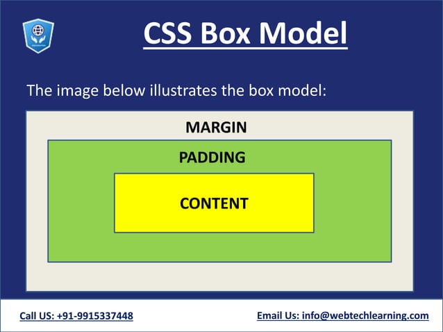 Css box-model | PPTX | Web Design and HTML | Internet
