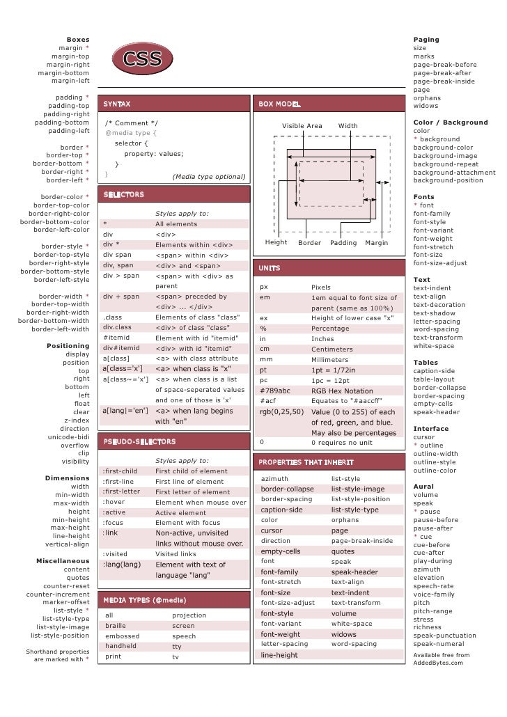 Css Basics Cheat Sheet