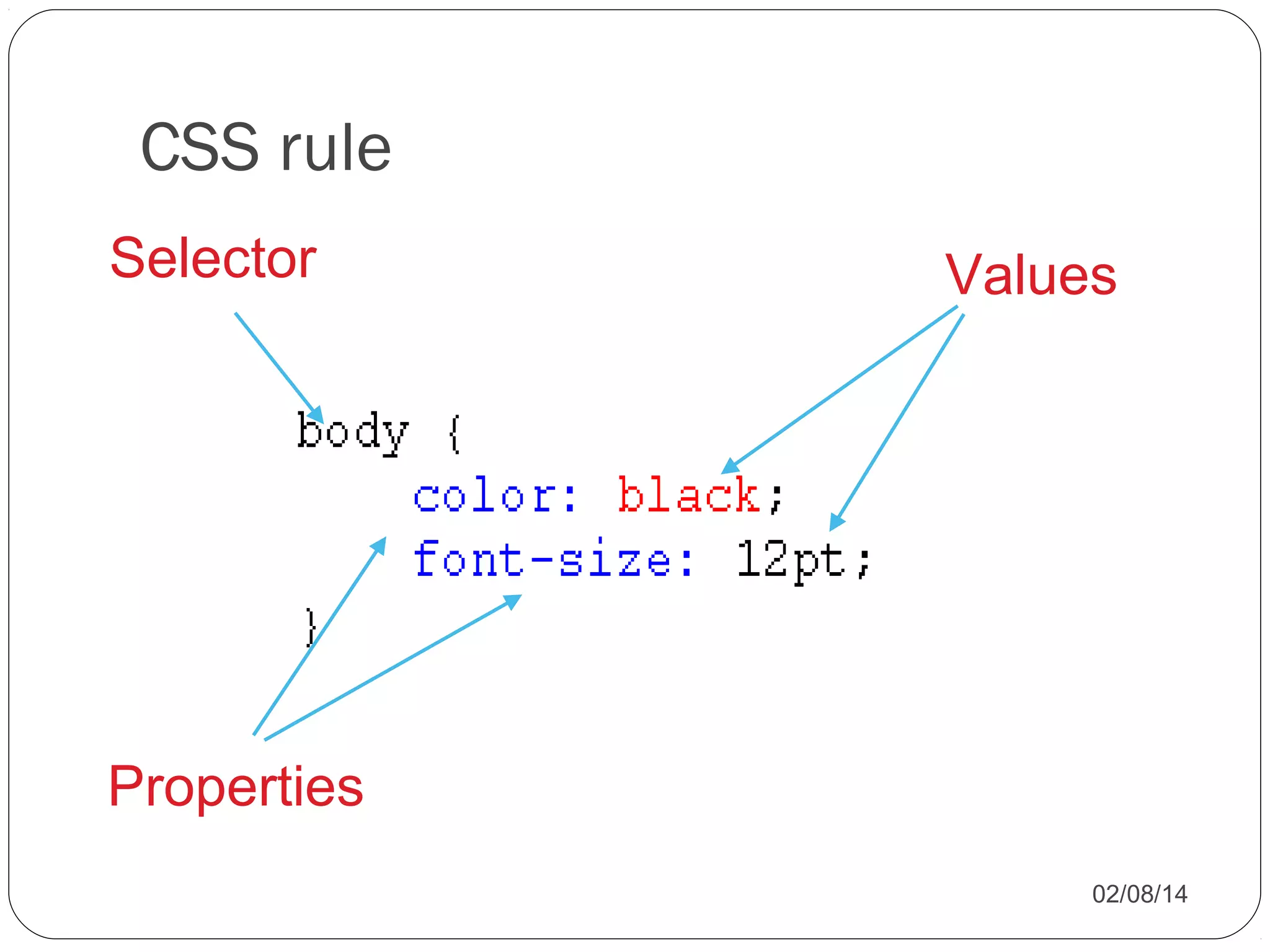 CSS rule
Selector

Values

Properties
02/08/14

 