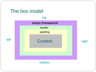 The box model
top
margin (transparent)
border
padding

left

Content

bottom

right

 