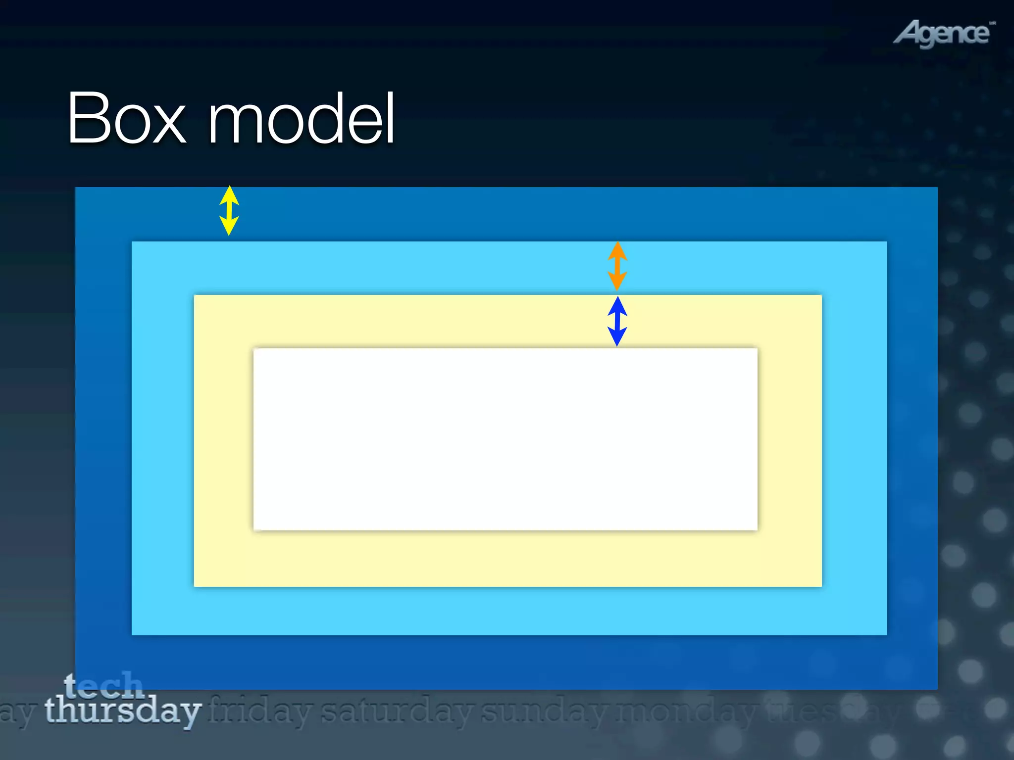 Box model
 