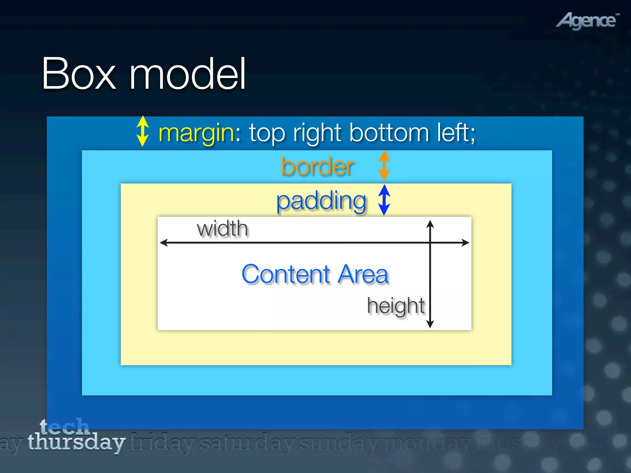 Box model
     margin: top right bottom left;
                border
               padding
        width

            Content Area
                        height
 