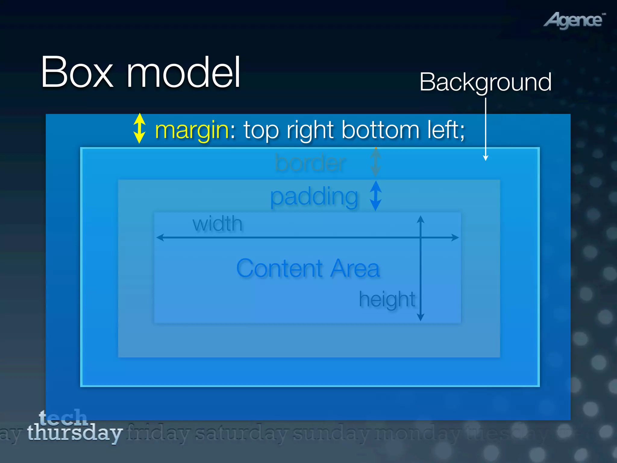 Box model                        Background
     margin: top right bottom left;
                border
               padding
        width

            Content Area
                        height
 