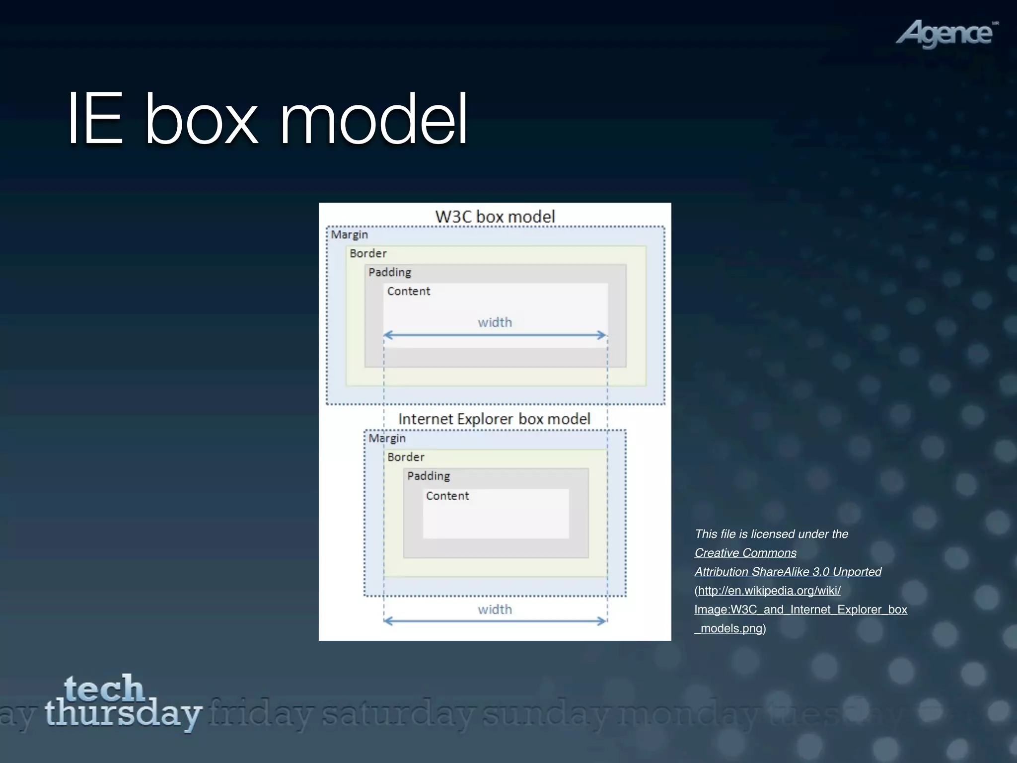 IE box model




               This ﬁle is licensed under the
               Creative Commons
               Attribution ShareAlike 3.0 Unported
               (http://en.wikipedia.org/wiki/
               Image:W3C_and_Internet_Explorer_box
               _models.png)
 