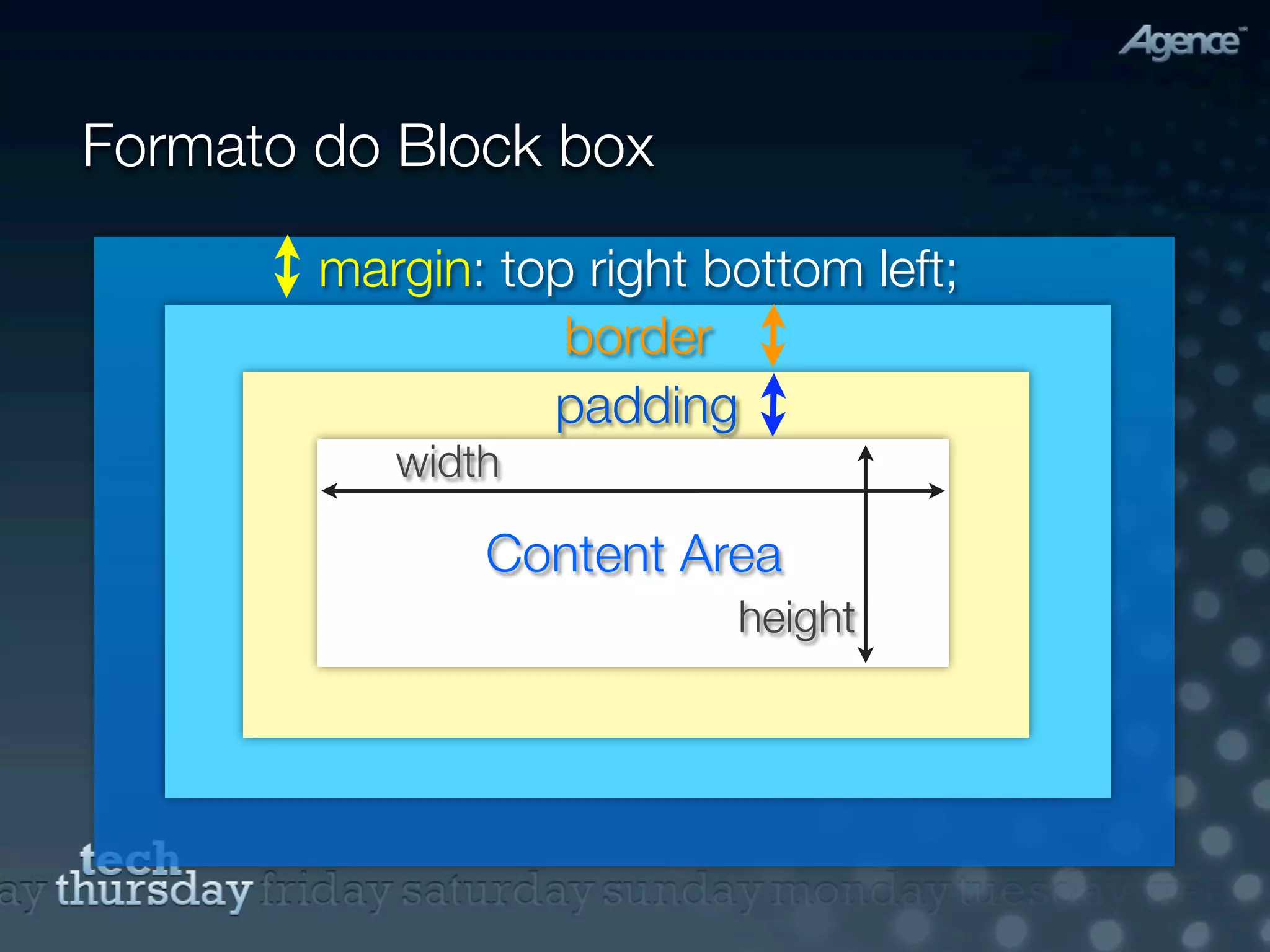 Formato do Block box

        margin: top right bottom left;
                   border
                  padding
           width

               Content Area
                           height
 