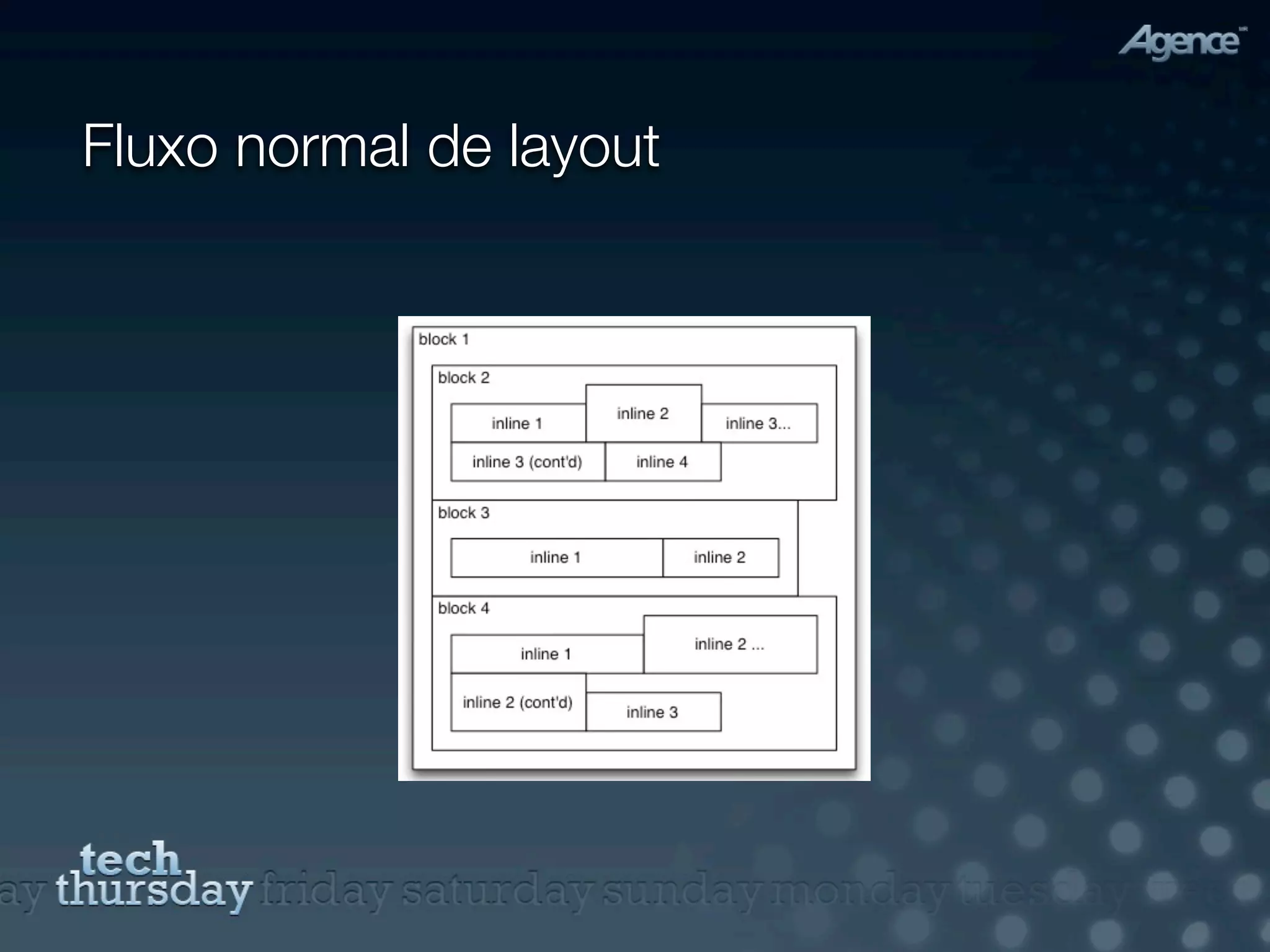Fluxo normal de layout
 